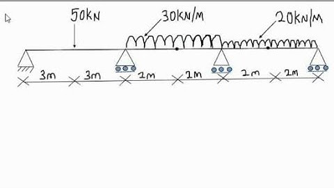 calculation of support reactions, shear force and bending moment diagram of a continuous beam part1