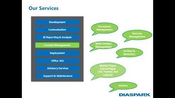 Microsoft SharePoint Services - Diaspark Inc