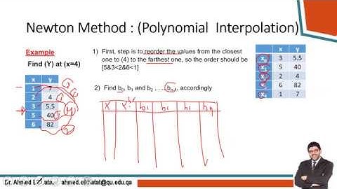 Module 6 Part 4/9 Example on Newton Polynomial Interpolation