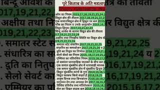 MDF Coaching Centre 12th class ke physics ka most important question Jo bar bar Puja mein poochha