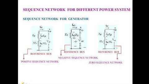 Sequence impedance network
