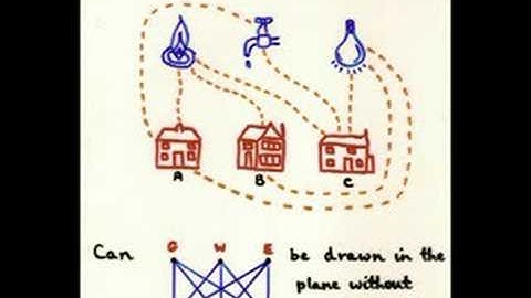 The Gas, Water and Electricity Problem