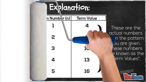 Linear Growing Patterns Grade 7