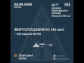 Відбиття авіаційної атаки рашистів / Repelling a russian nazis air attack 2026-05-02