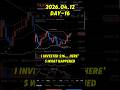 Day 16: Investing $1 Daily in BTC, ETH & ETFs