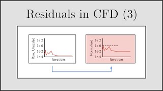 [CFD] Residuals in CFD (Part 3) - Normalisation