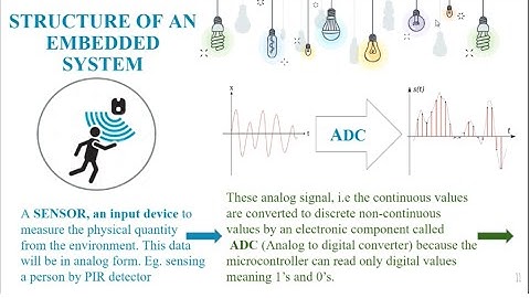 INTRODUCTION TO EMBEDDED SYSTEMS (IN TAMIL)