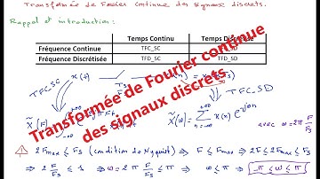Transformée de Fourier continue des signaux discrets