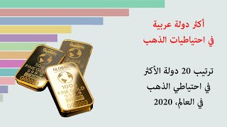أكثر دولة عربية في احتياطي الذهب في 2020، أكثر 20 دولة في العالم في احتياطيات الذهب