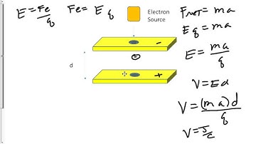 Accelerating Electrons