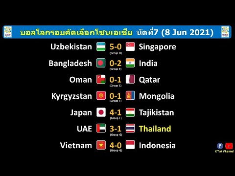 ผลบอลโลกรอบคัดเลือก(เอเชีย) นัดที่7 : ไทยพ่ายยูเออี ส่วนเวียดนามถล่มอินโด ส่งไทยตกรอบทันที(8/6/21)