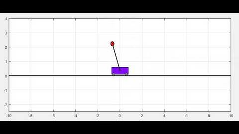 Inverted Pendulum on a Cart