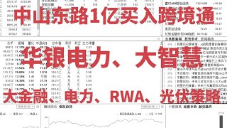 A股：午后大跳水！中山东路1亿买入封板跨境通！华银电力、大智慧！大金融、电力、RWA、光伏策略！