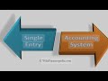 Single Entry System | Functional Accounting | SNS Institutions