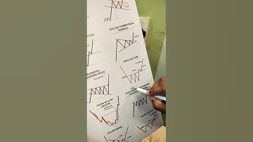 Triple Bottom Chart Pattern | make_a_trade