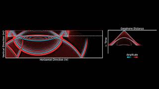 Spherical wave propagation and reflection
