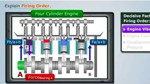 Explain Firing Order In Four Cylinder Engine .......
