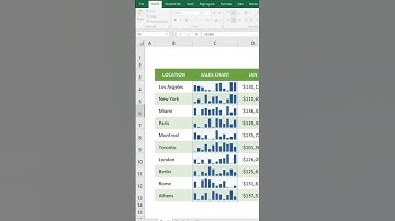 How to Add Bar Chart Sparklines In Microsoft Excel #exceltutorial #shorts