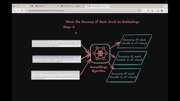 Part2- Master Generative AI and RAG- Hands On Step 1: Load & Chunk Documents using LangChain