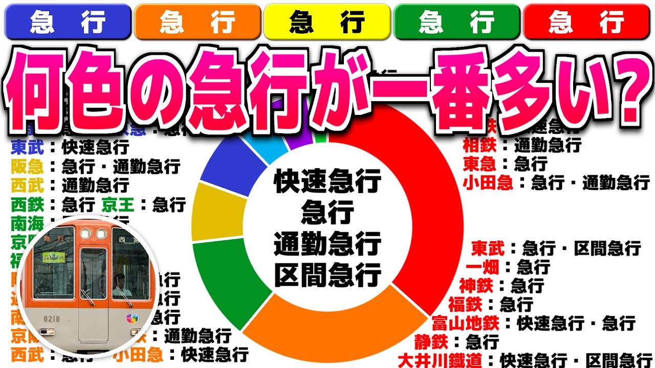 VOICEVOX解説】急行には何色の幕がよく使われる? 特急・準急など15種別