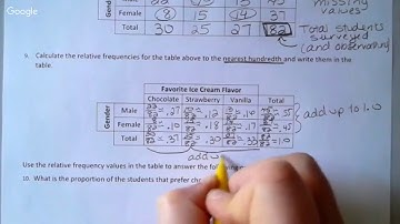 M8 - Summarizing Bivariate Categorical Data in a Two Way Table