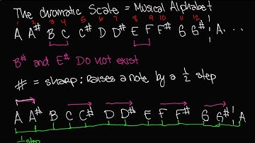 The Chromatic Scale In Sharps Video - Beginning Music Theory Lesson 2