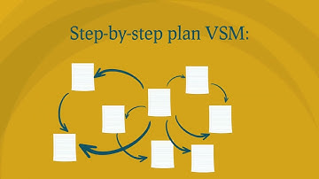 The 7 steps for Value Stream Mapping (VSM)