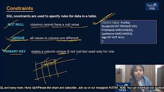 SQL From Scratch Day 4