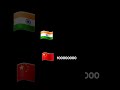 o mai teri miti bulay to..