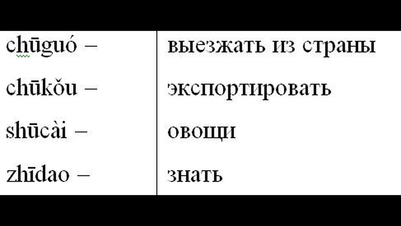 домашнее задание русского языка упражнение 175 2 класса. двухсожные слова с безударными гласными. типы слоговой структуры слова по марковой. двусложные слова 2 класс 175 упражнение. двухсожные слова с безударными гласными.