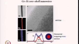 Mod-03 Lec-19 Metal and Metal Oxide Nanowires - II