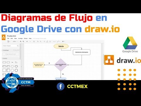 Diagramas de Flujo | Google Drive| |Software en línea |Básico -  YouTube