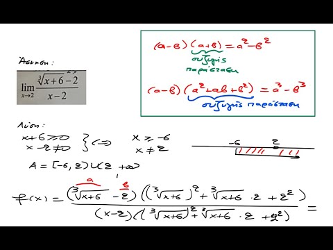 Βίντεο: Τι είναι η κυβική συνάρτηση στα μαθηματικά;