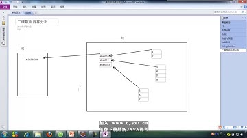 60 数组 多维数组 基本语法 内存分析 JAVA基础300集最全教程 尚学堂 高淇
