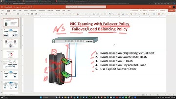 Understand and Configure ESXi NIC Teaming and Load Balancing Policy