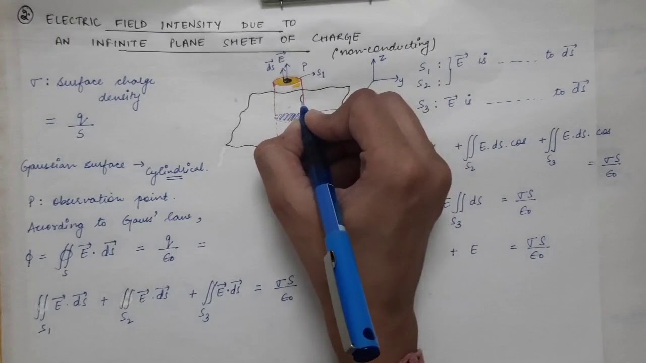 Lecture 21 | 1st Semester | Applications of Gauss' Law | Part 2