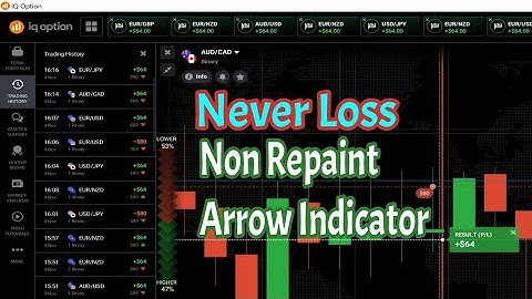 Never Loss Powerful Non-Repaint 2021 Indicator  IQ Option 99% Perfect signal