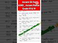 adre assam history gk || assam history for adre || adre gk videos || #adre #grade3 #grade4 #shorts