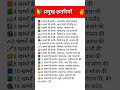 Rajsthan ki pramukh Satariya/# Rajasthan Gk /bstc Rajasthan City 2025/ 4th Grade rajasthan gk 2025