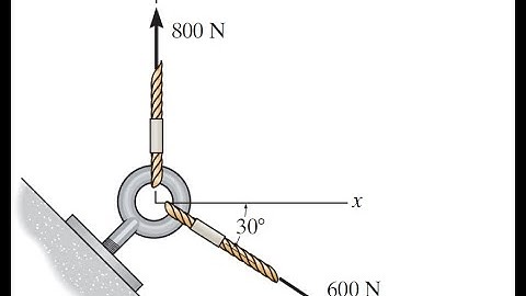 Problem. F2–3 - Engineering Mechanics: Statics Hibbeler 14th edition