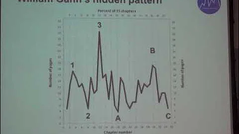 Tony Plummer - The Law of Vibration: Natural patterns in the economy and financial markets - DayDayNews