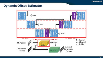 Robust Reference-Based Super-Resolution With Similarity-Aware Deformable Convolution