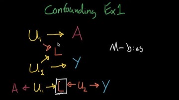 Confounding Example 1 - Causal Inference