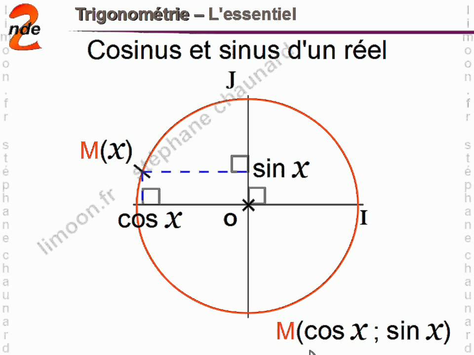 trigonometrie cours seconde