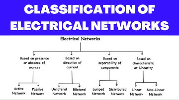Hindi : CLASSIFICATION OF ELECTRICAL NETWORKS | Network Analysis | Network Theory | Electric Circuit