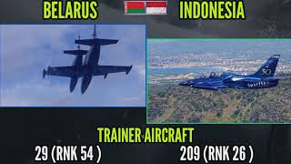 INDONESIA VS BELARUS - MILITARY POWER COMPARISON - BELARUS VS INDONESIA