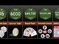 Probability Comparison: Gambling