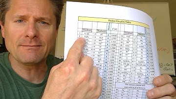 Video 2   The Redox Table