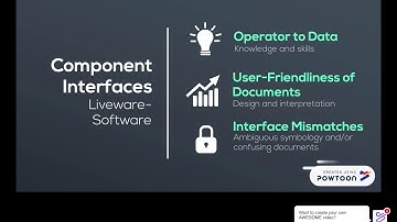 SHELL Model of Human Factors