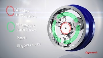 Design and operating principle of a low backlash planetary gearbox